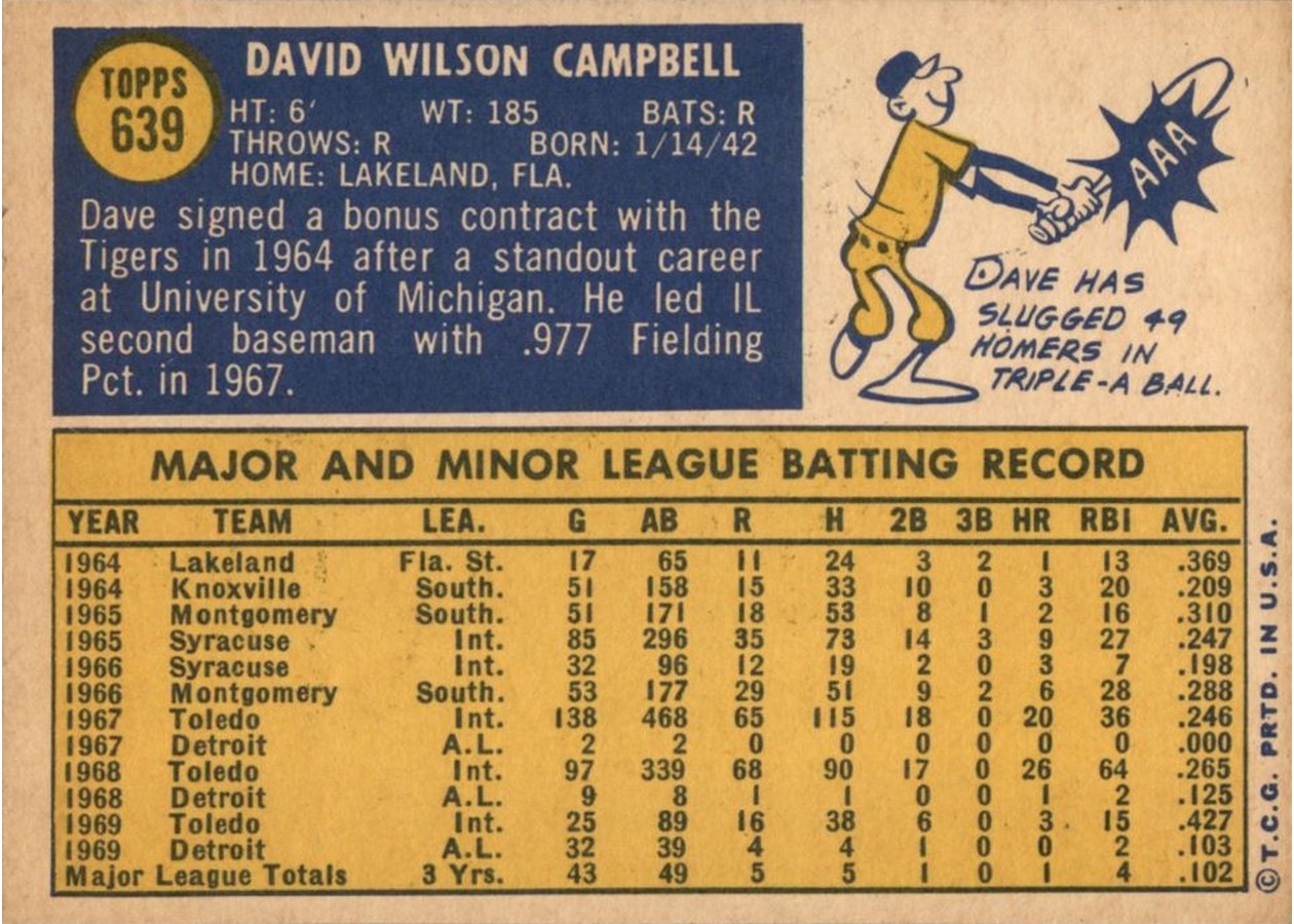 1970 Topps #639 Dave Campbell card back