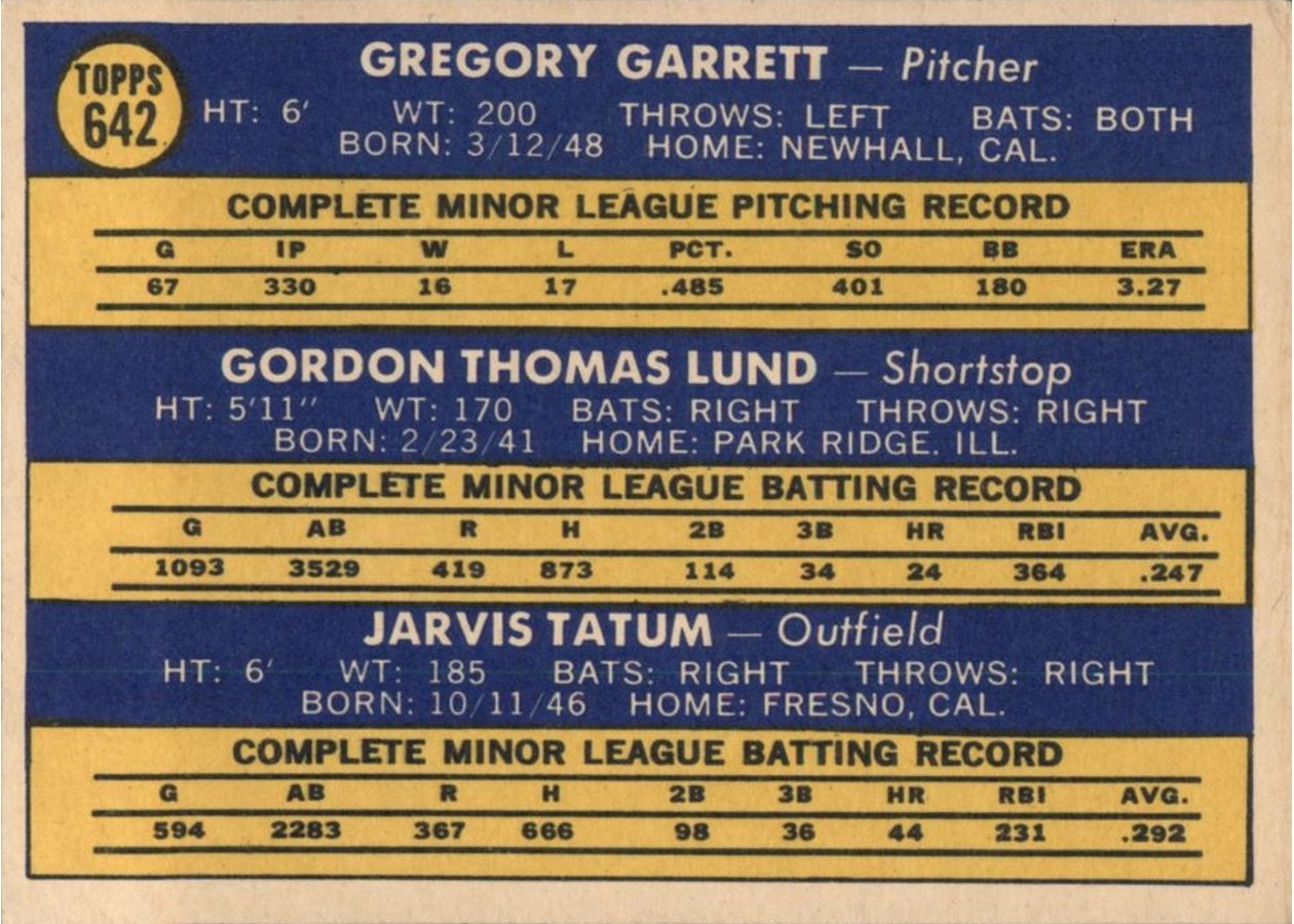1970 Topps #642 Angels 1970 Rookie Stars card back