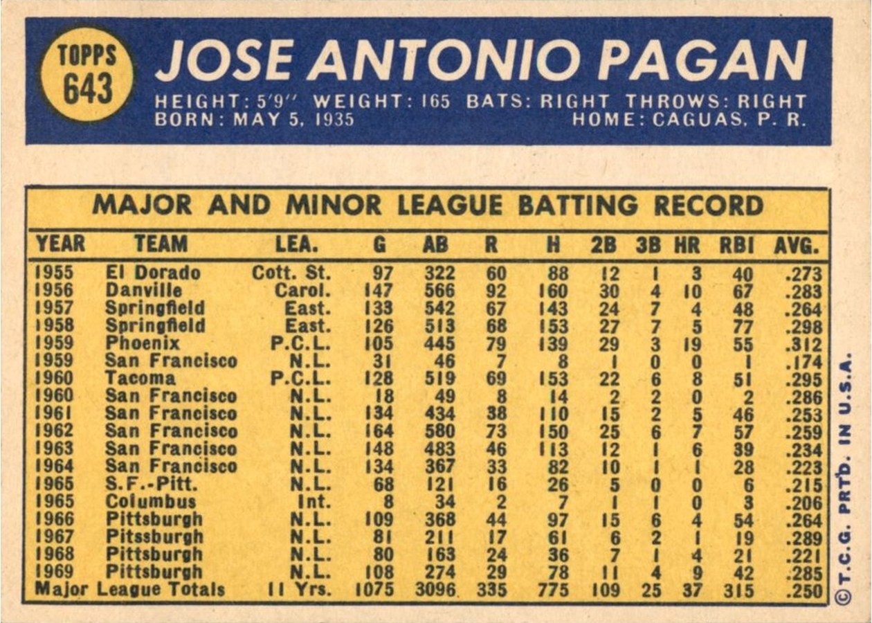 1970 Topps #643 Jose Pagan card back