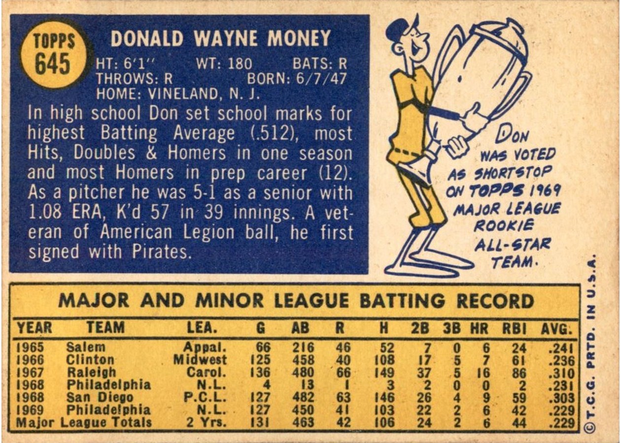 1970 Topps #645 Don Money card back
