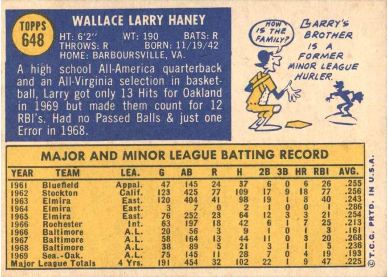 1970 Topps #648 Larry Haney card back