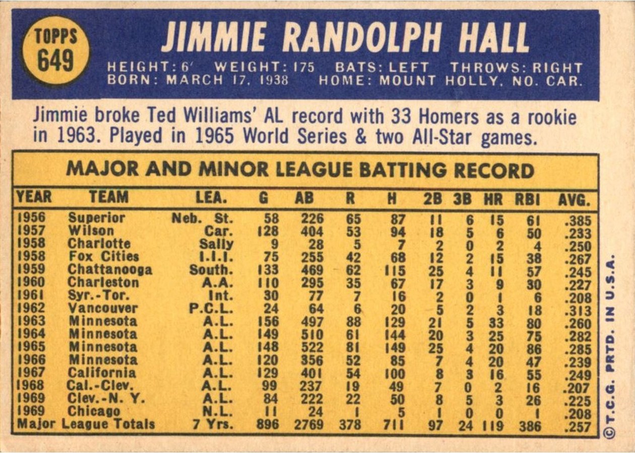 1970 Topps #649 Jimmie Hall card back