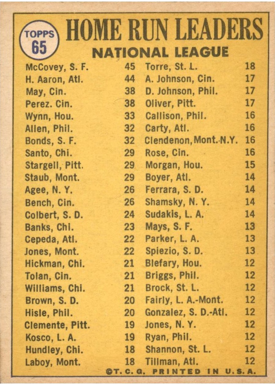 1970 Topps #65 1969 National League Home Run Leaders card back