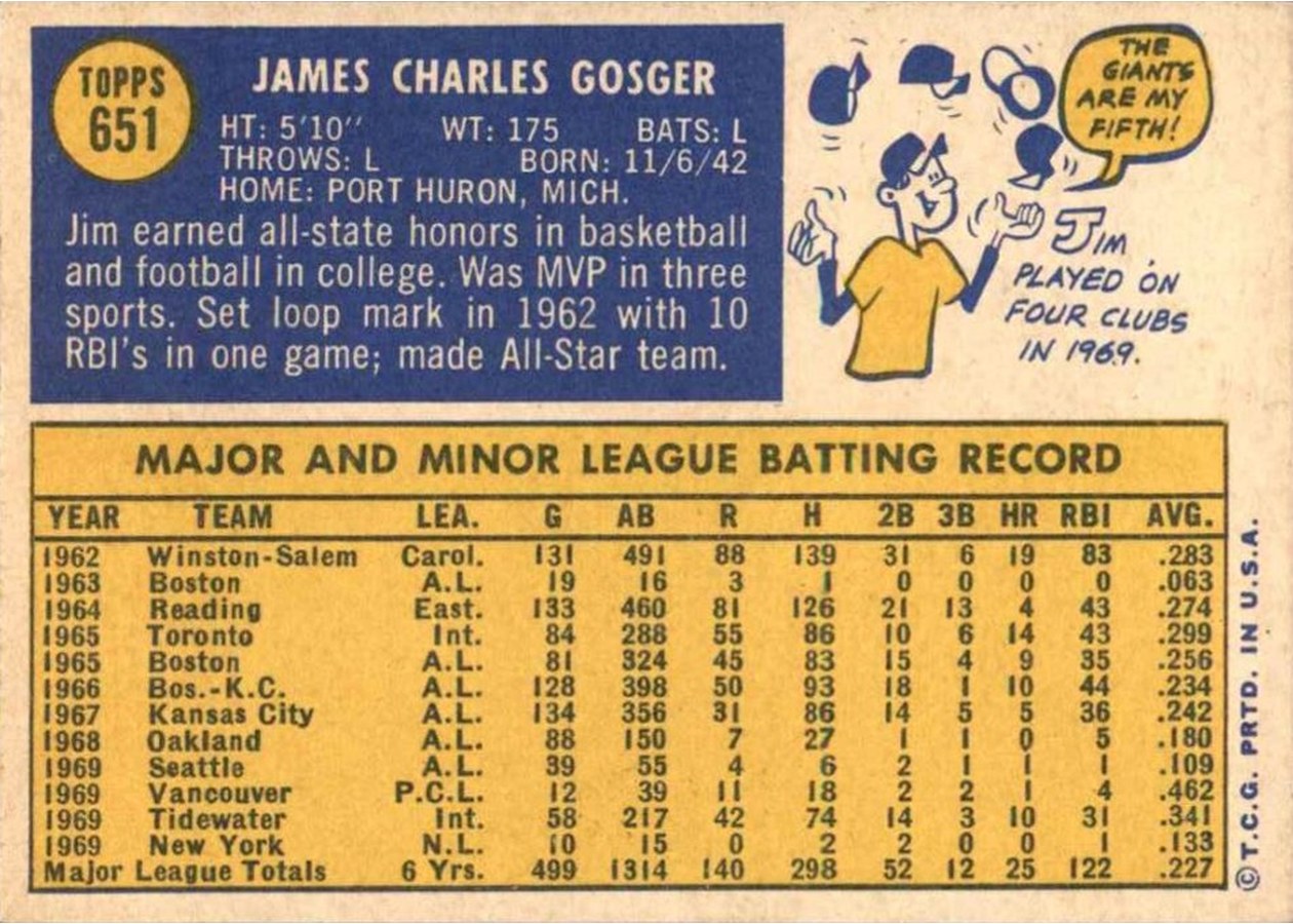 1970 Topps #651 Jim Gosger card back