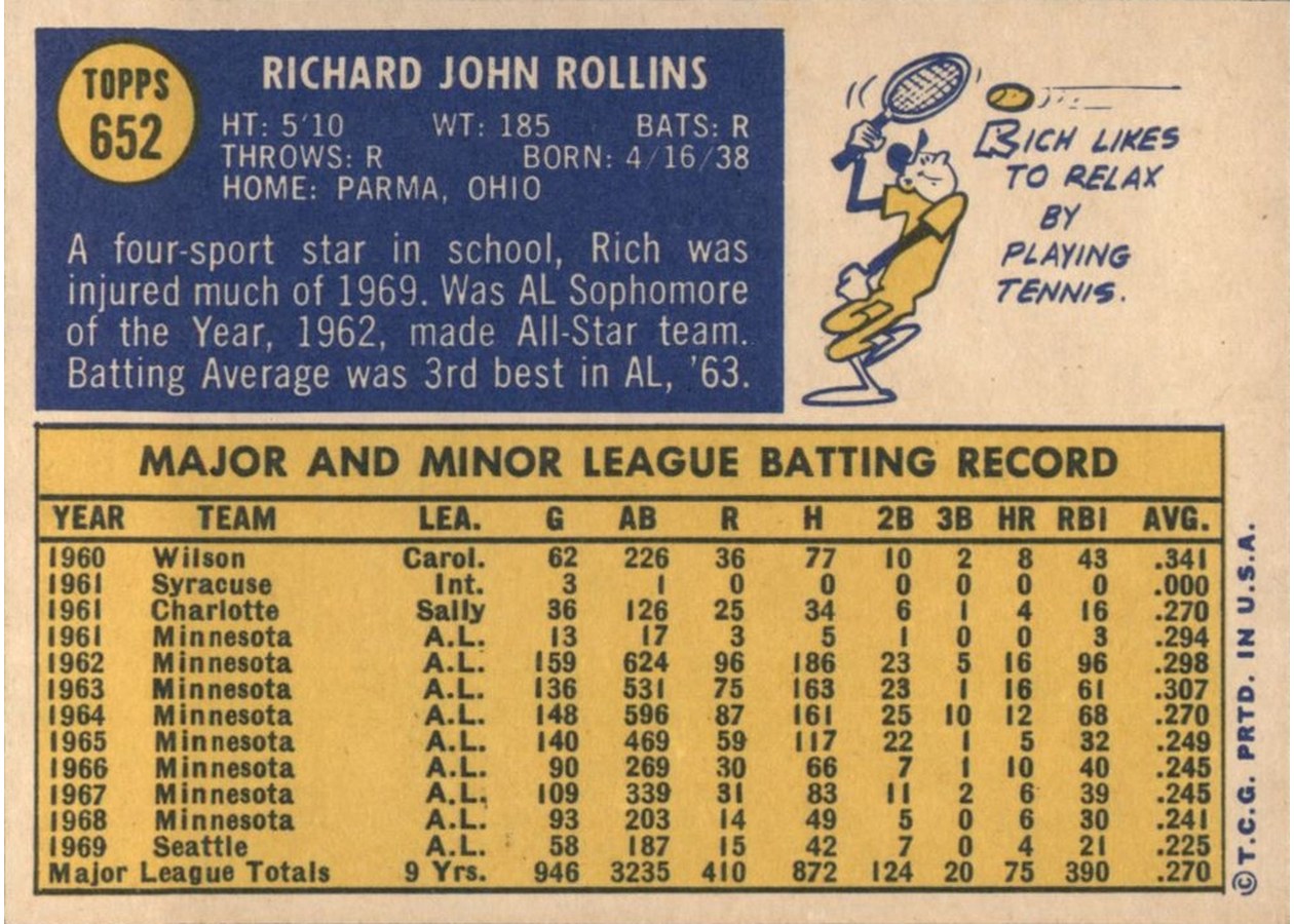 1970 Topps #652 Rich Rollins card back