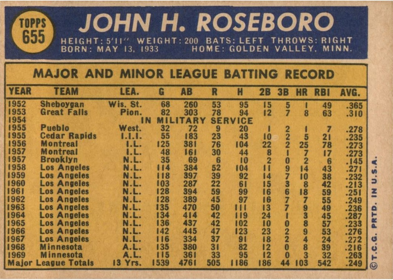 1970 Topps #655 John Roseboro card back