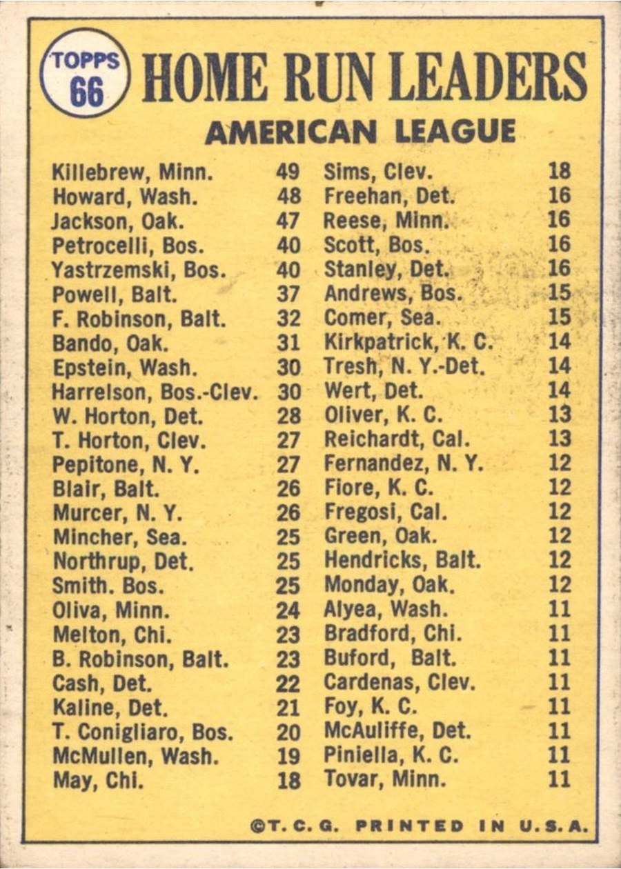 1970 Topps #66 1969 American League Home Run Leaders card back