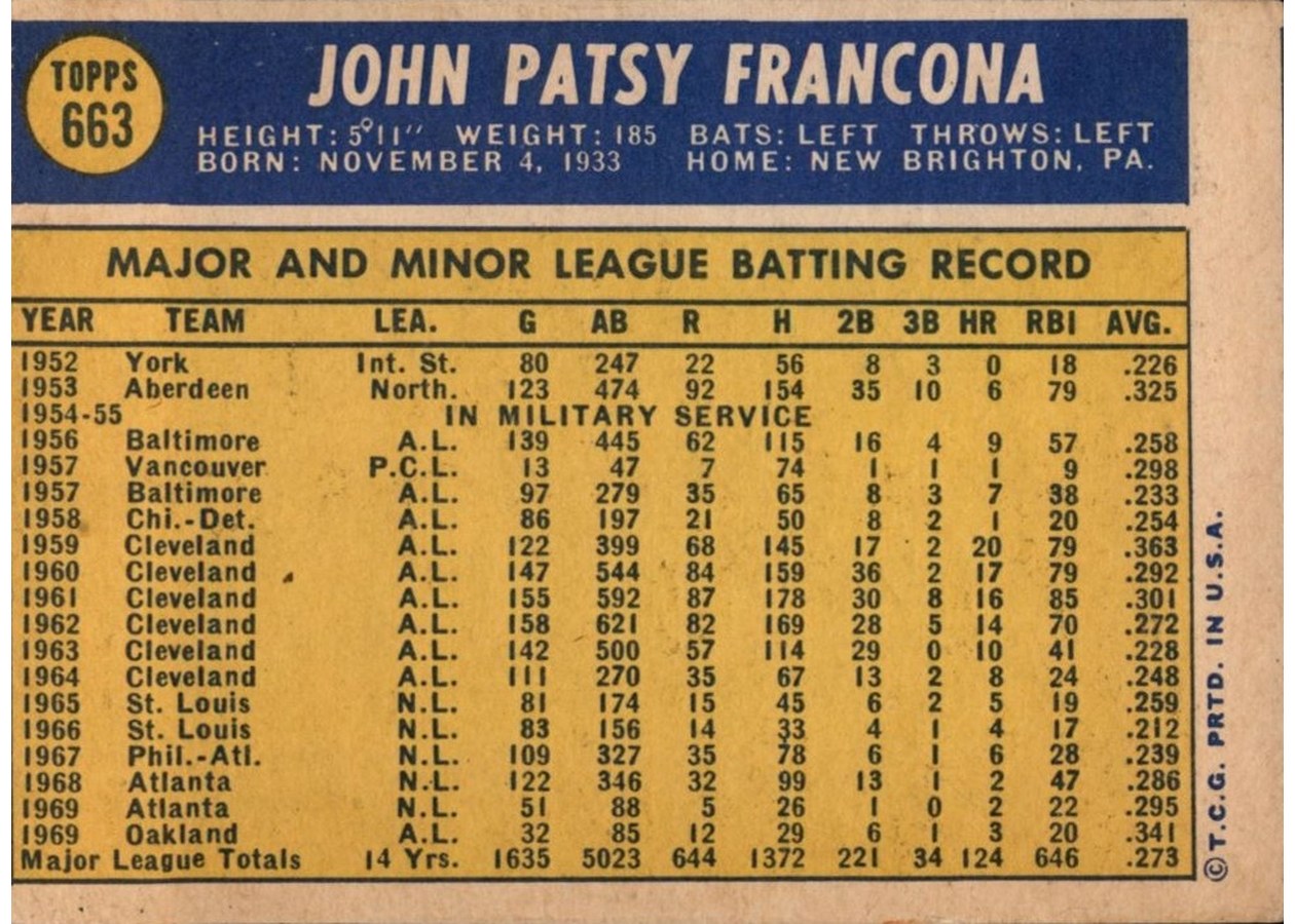 1970 Topps #663 Tito Francona card back