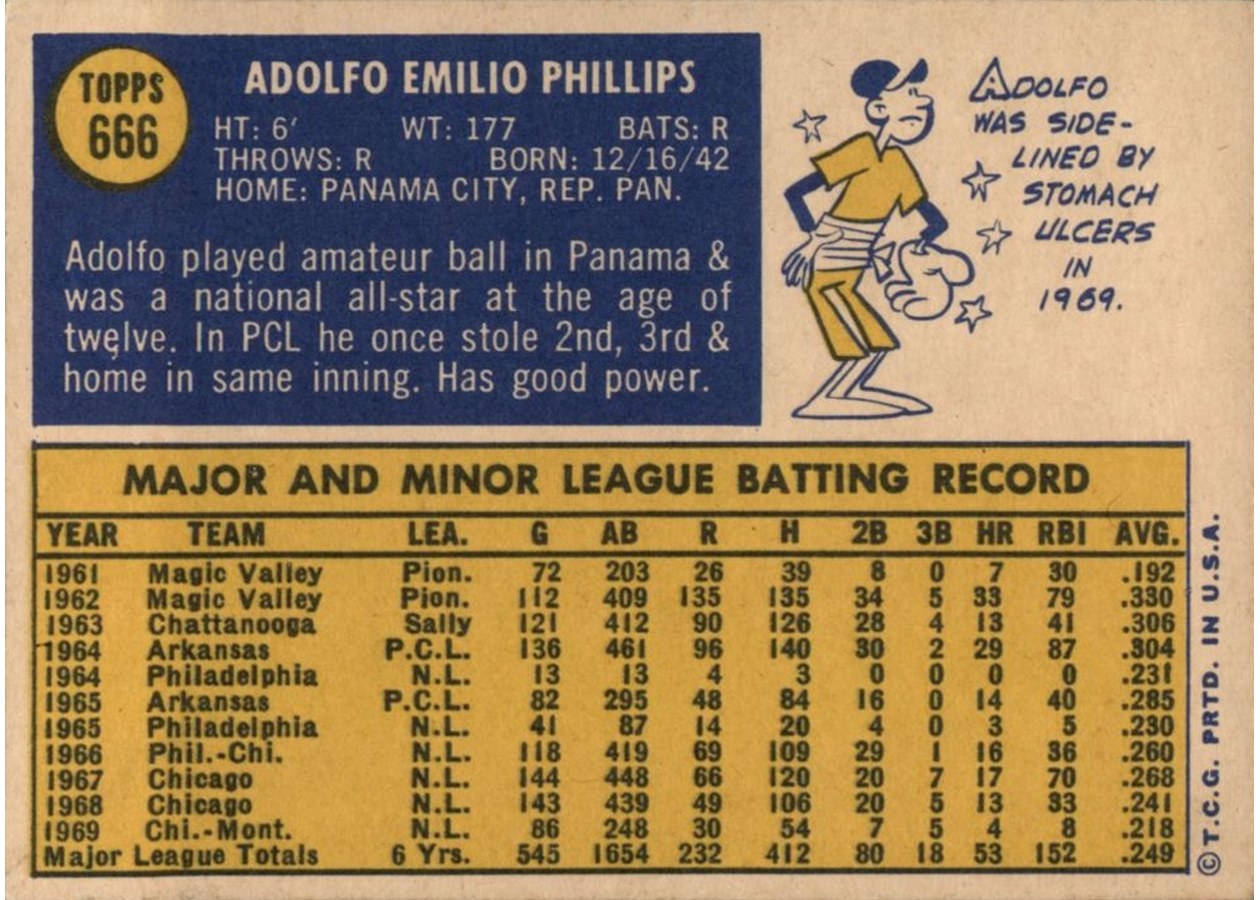 1970 Topps #666 Adolfo Phillips card back