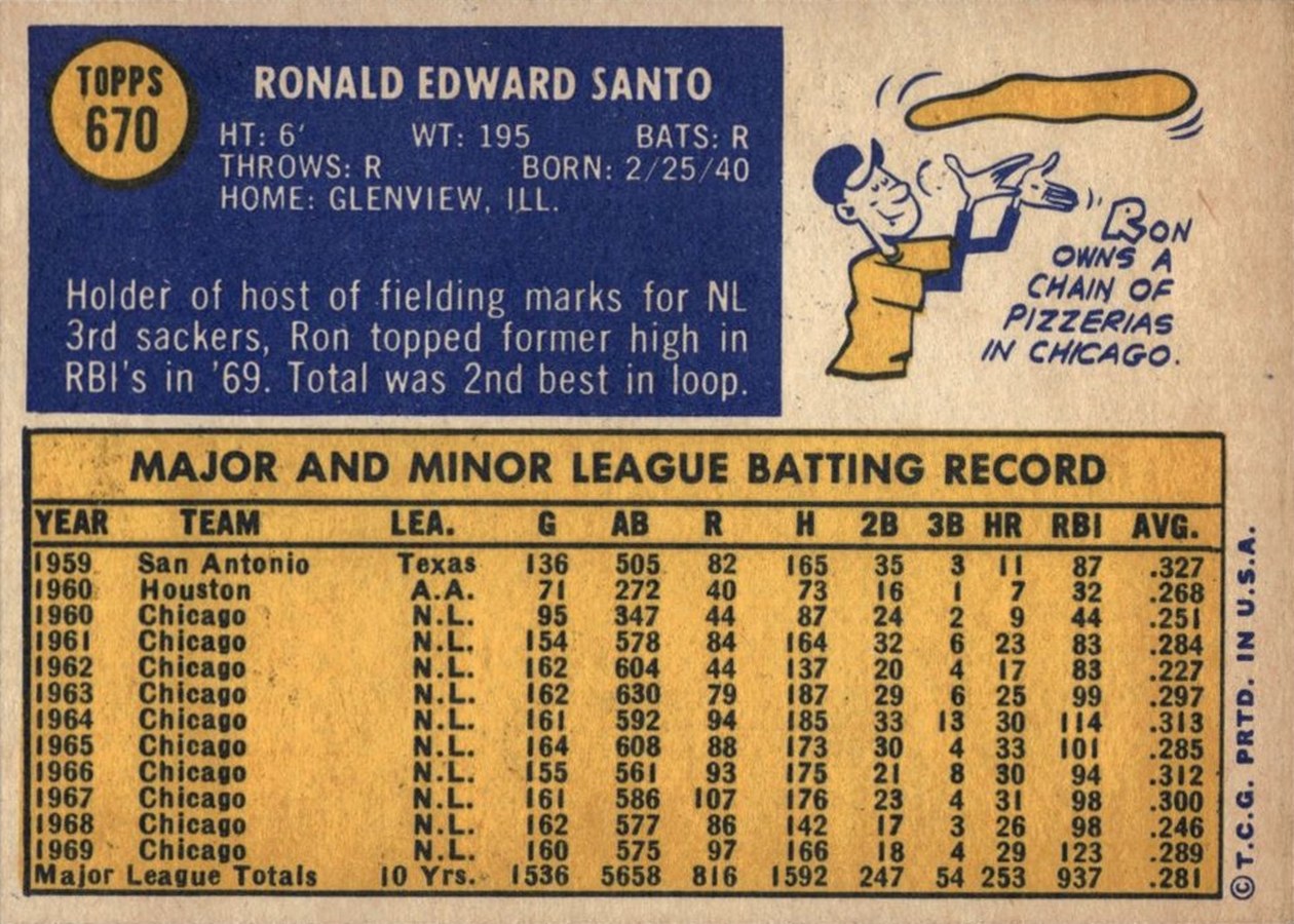1970 Topps #670 Ron Santo card back