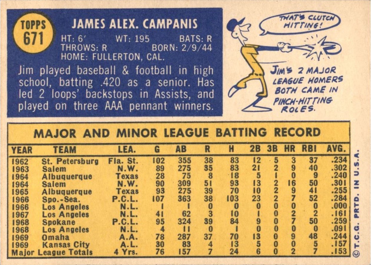 1970 Topps #671 Jim Campanis card back