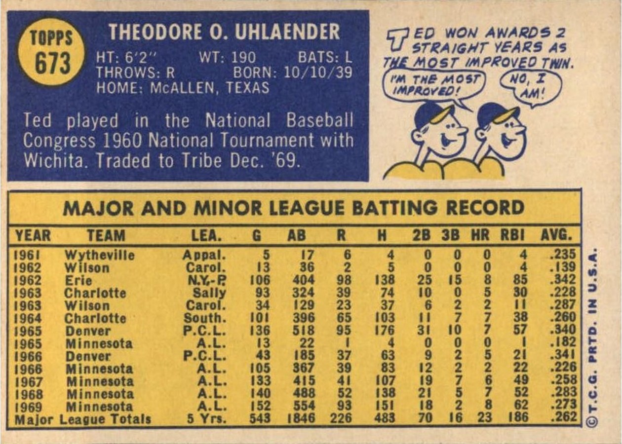 1970 Topps #673 Ted Uhlaender card back