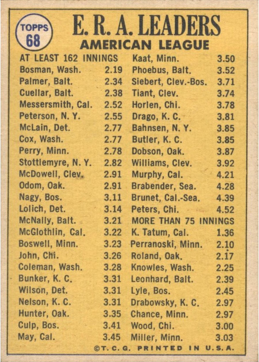 1970 Topps #68 1969 American League ERA Leaders card back
