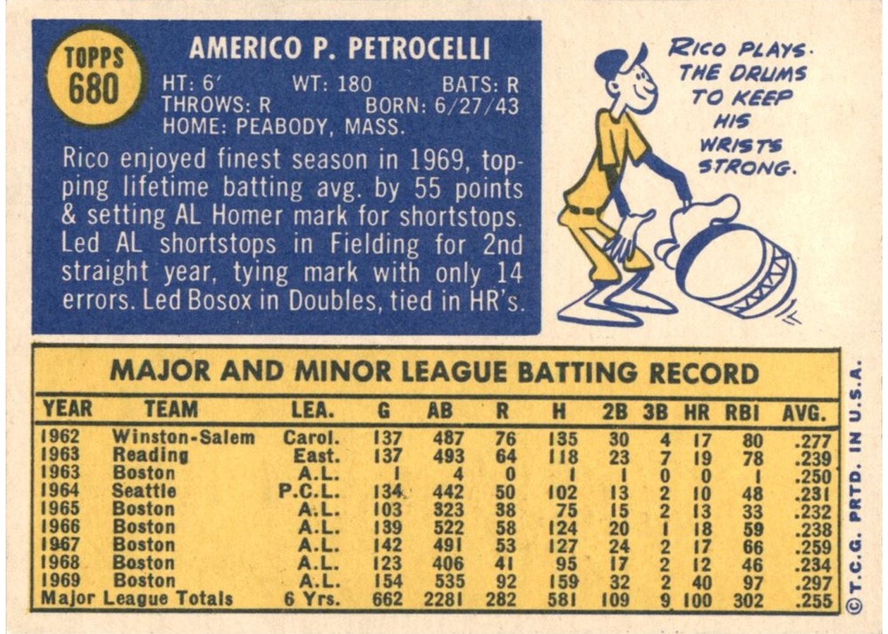 1970 Topps #680 Rico Petrocelli card back
