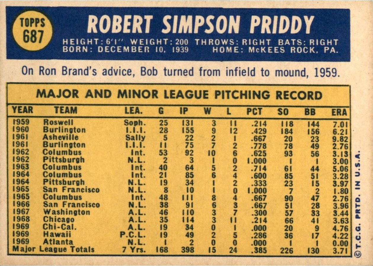 1970 Topps #687 Bob Priddy card back