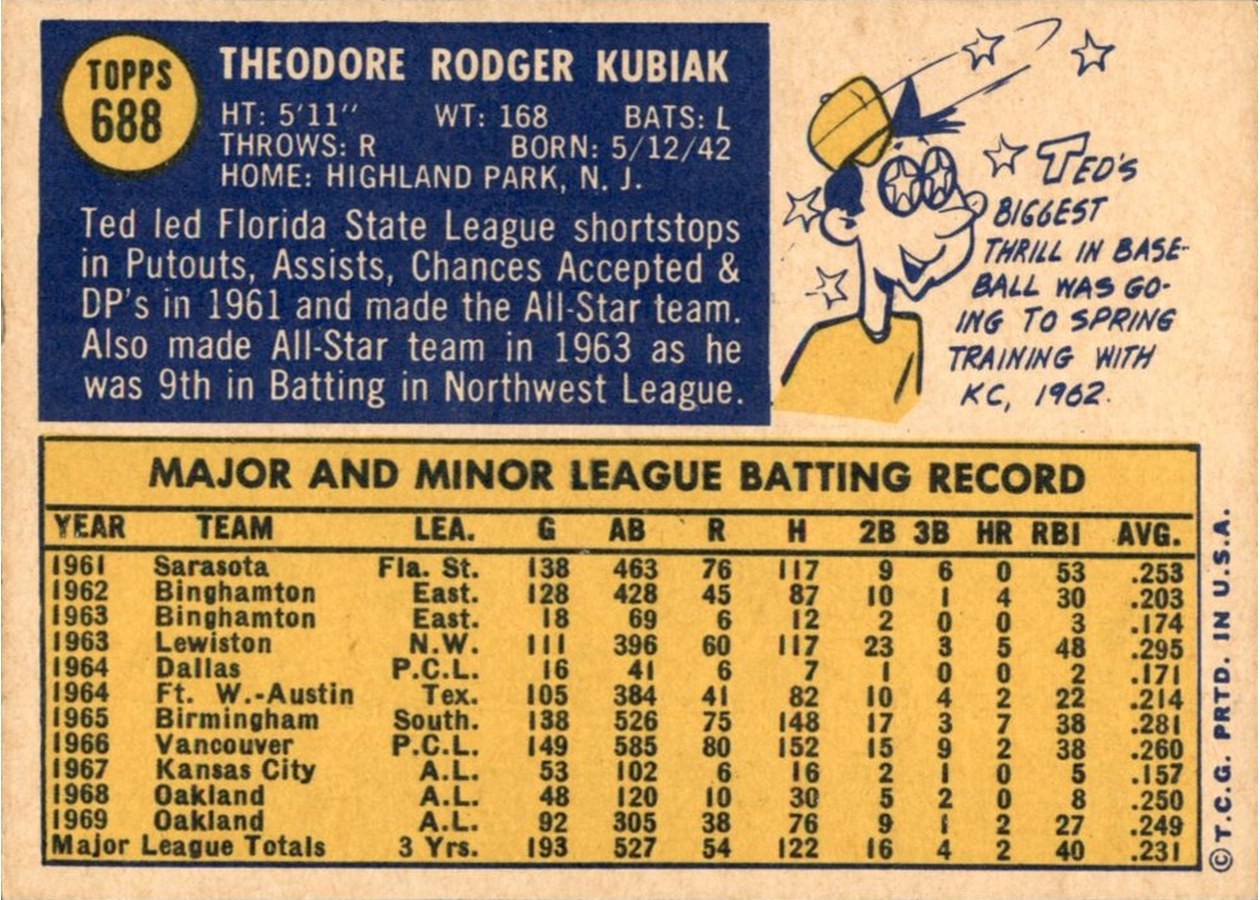 1970 Topps #688 Ted Kubiak card back