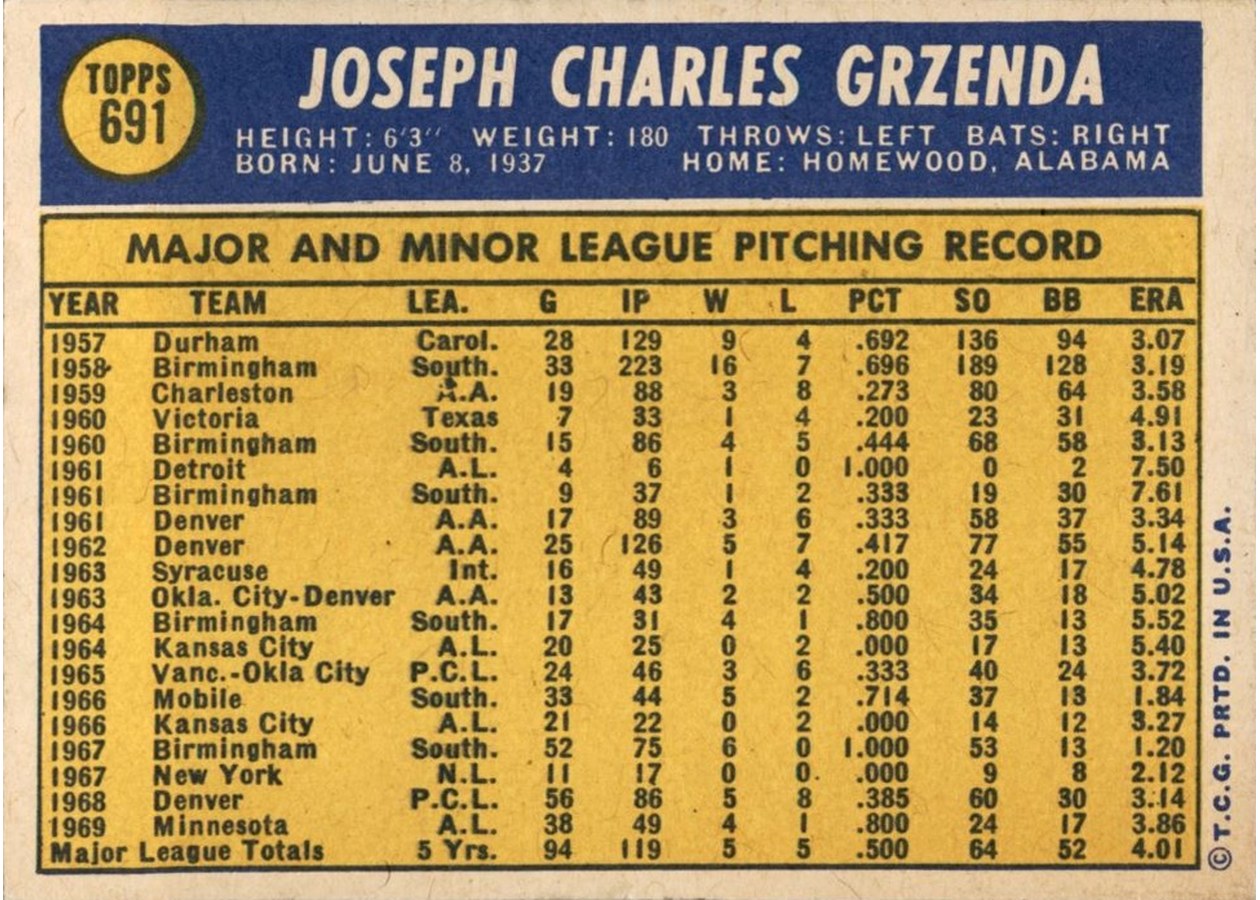 1970 Topps #691 Joe Grzenda card back