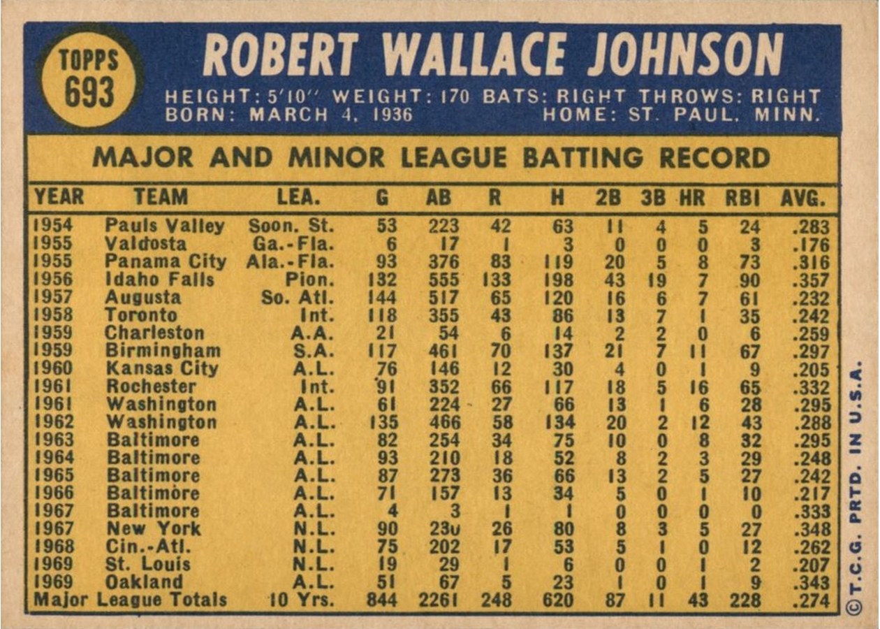 1970 Topps #693 Bob Johnson card back