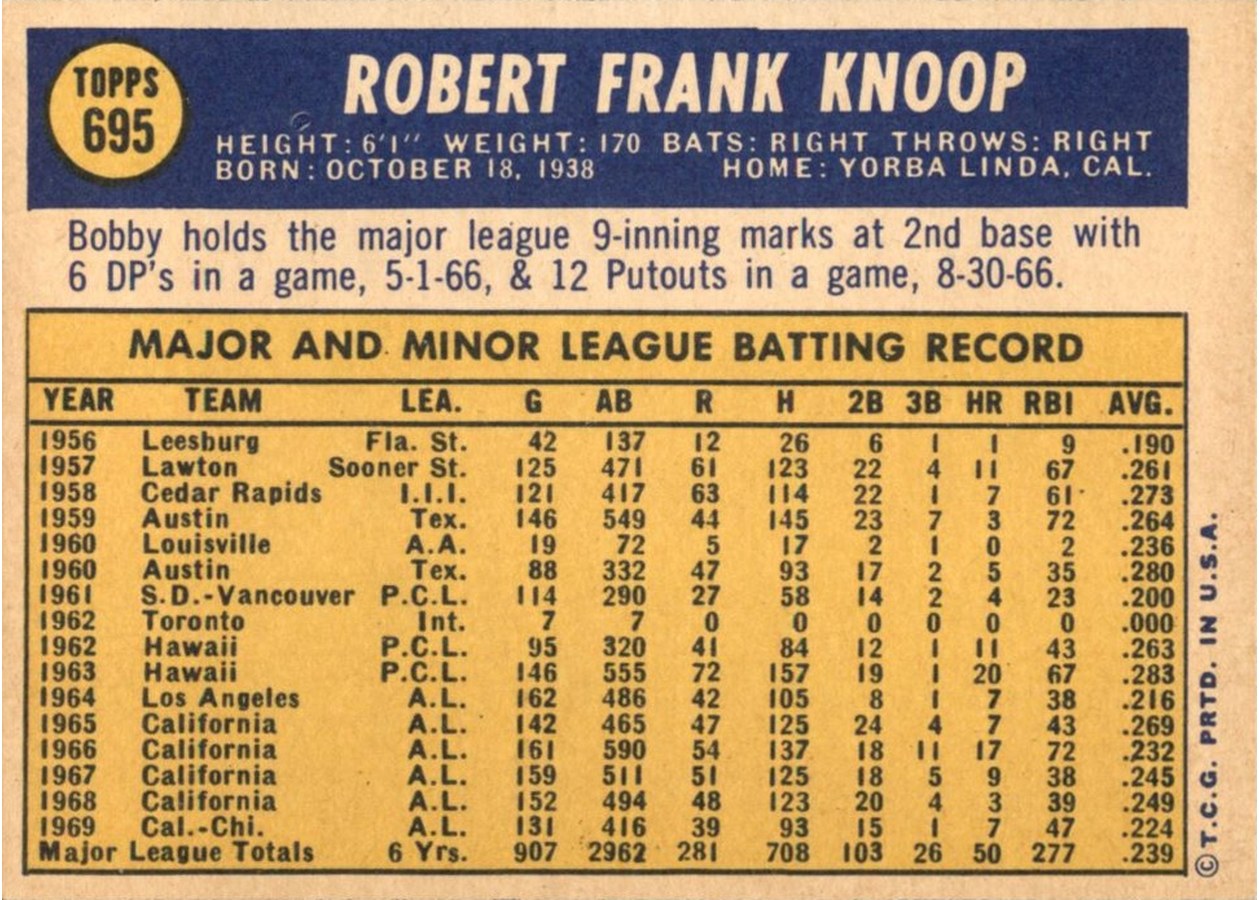 1970 Topps #695 Bobby Knoop card back