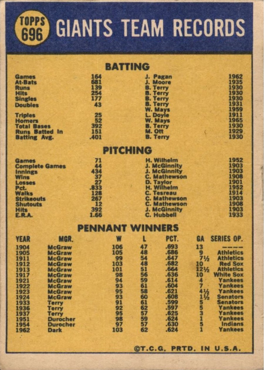 1970 Topps #696 San Francisco Giants card back