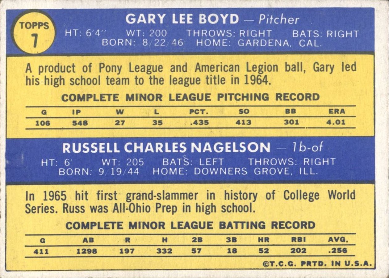 1970 Topps #7 Indians 1970 Rookie Stars card back