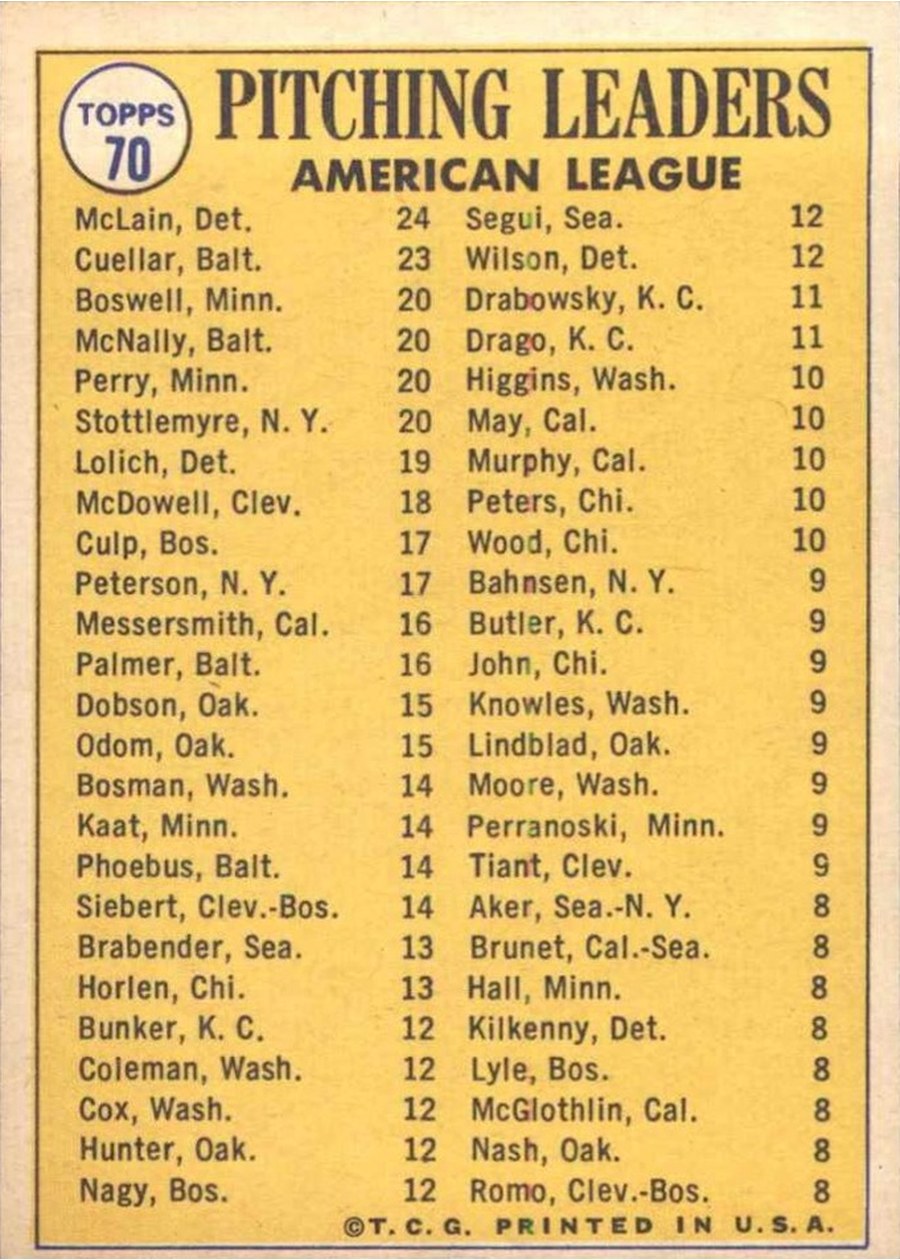 1970 Topps #70 1969 American League Pitching Leaders card back