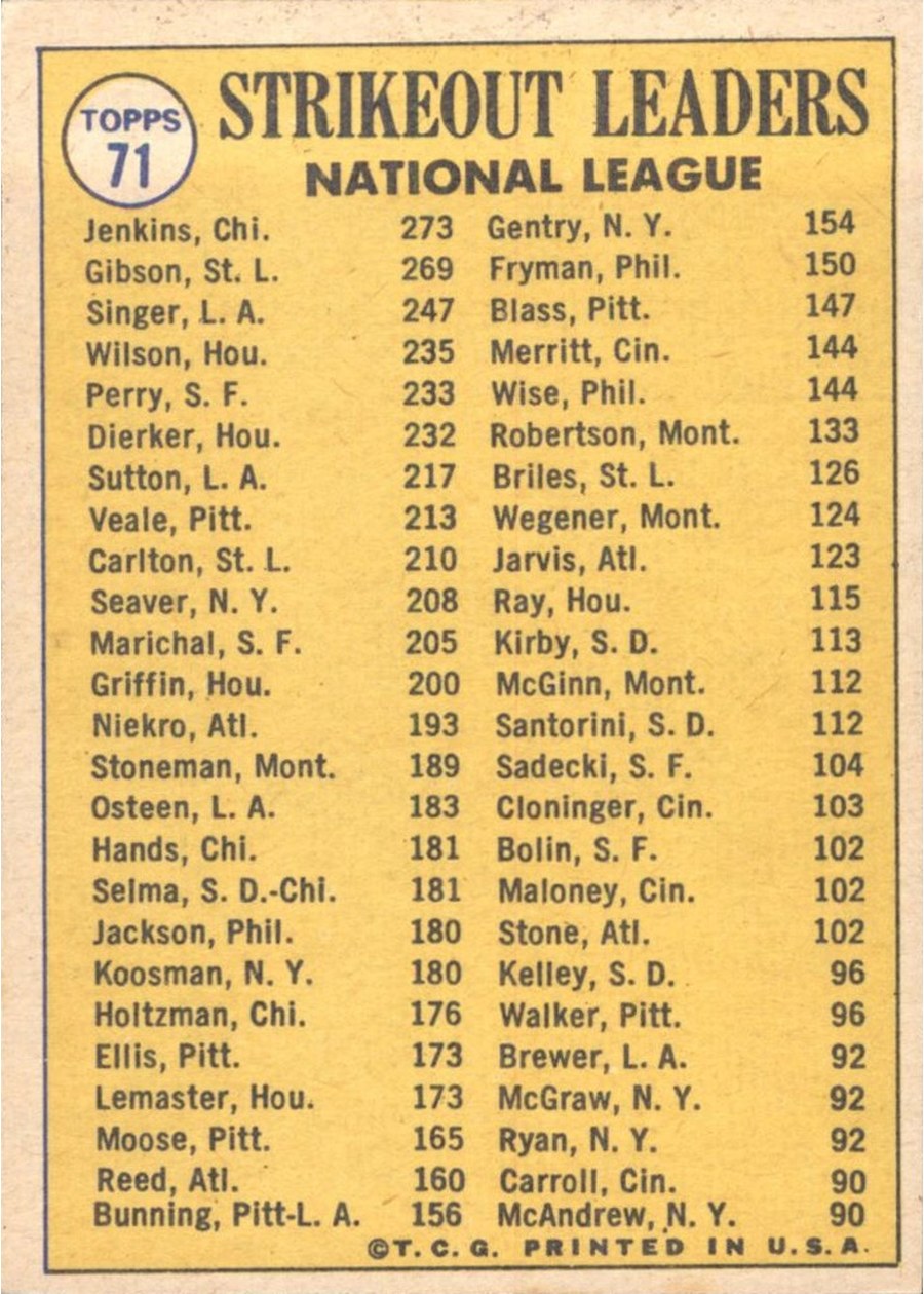 1970 Topps #71 1969 National League Strikeout Leaders card back