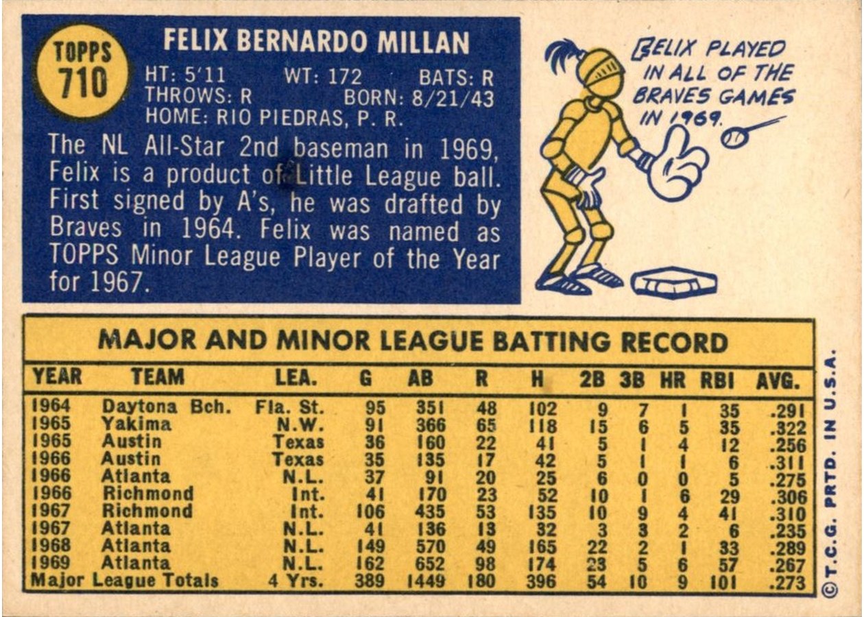 1970 Topps #710 Felix Millan card back