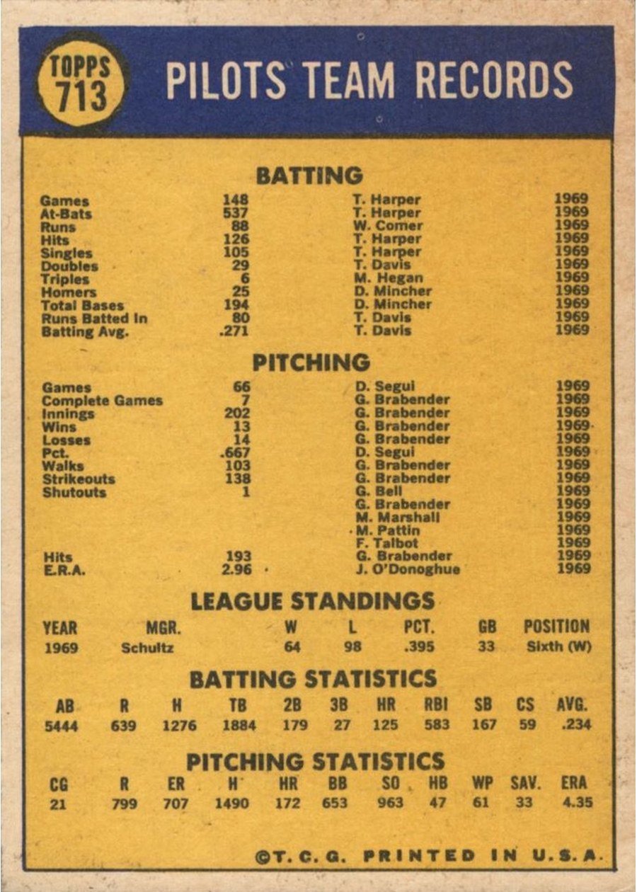 1970 Topps #713 Seattle Pilots card back