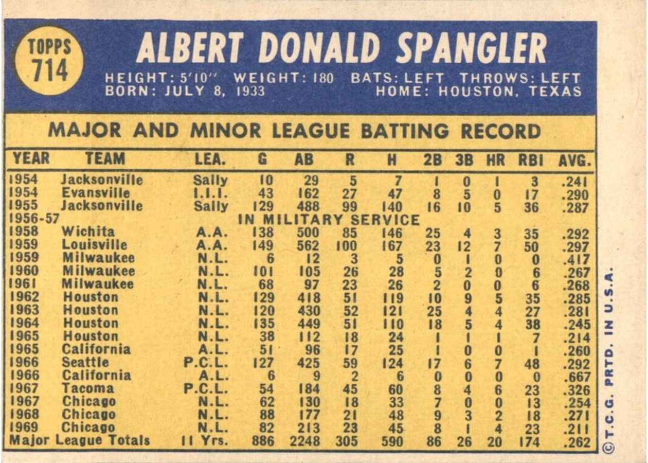 1970 Topps #714 Al Spangler card back