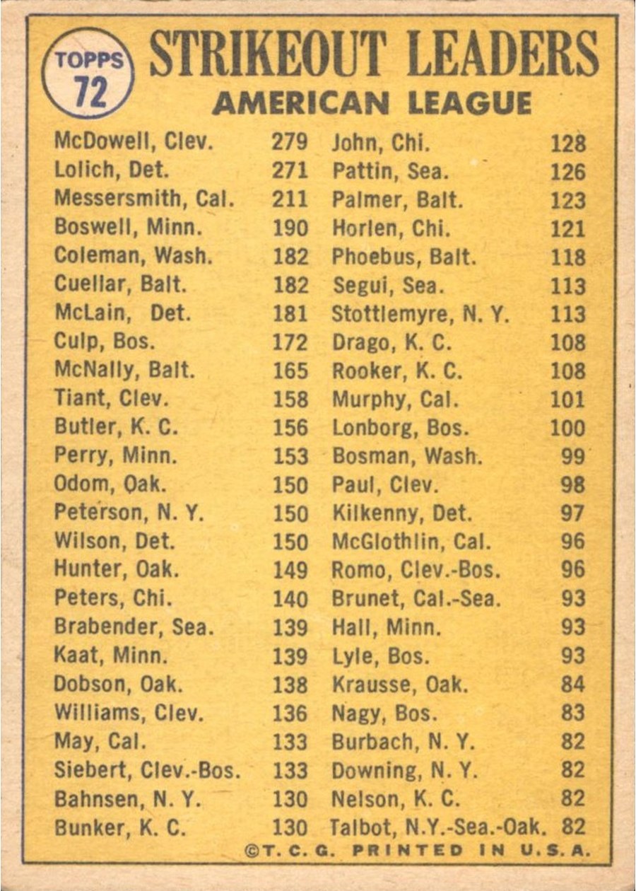 1970 Topps #72 1969 American League Strikeout Leaders card back