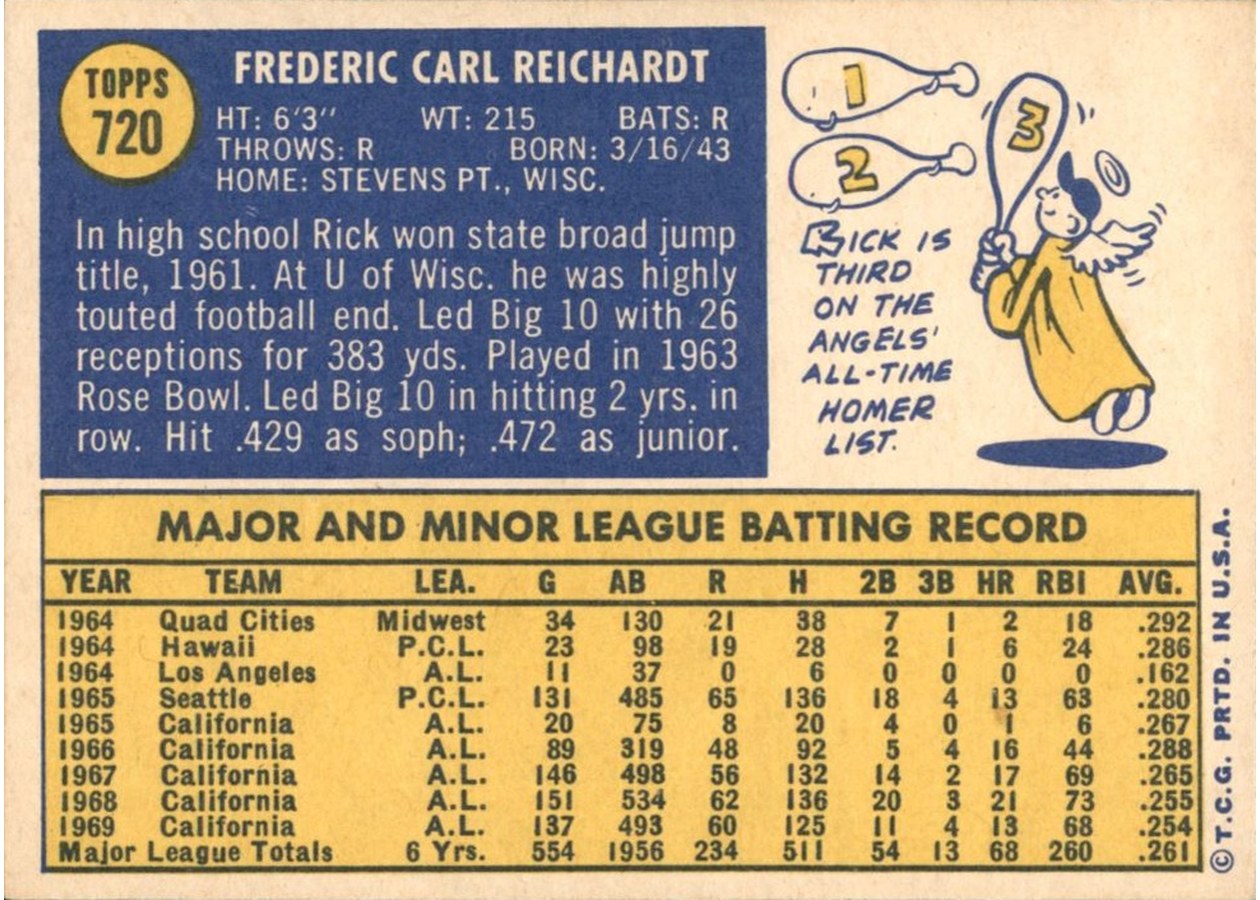 1970 Topps #720 Rick Reichardt card back