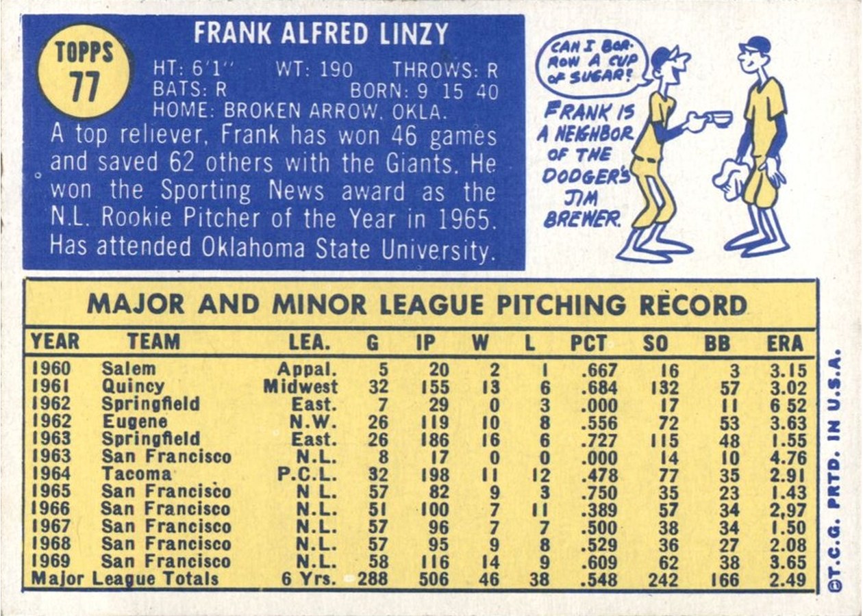 1970 Topps #77 Frank Linzy card back