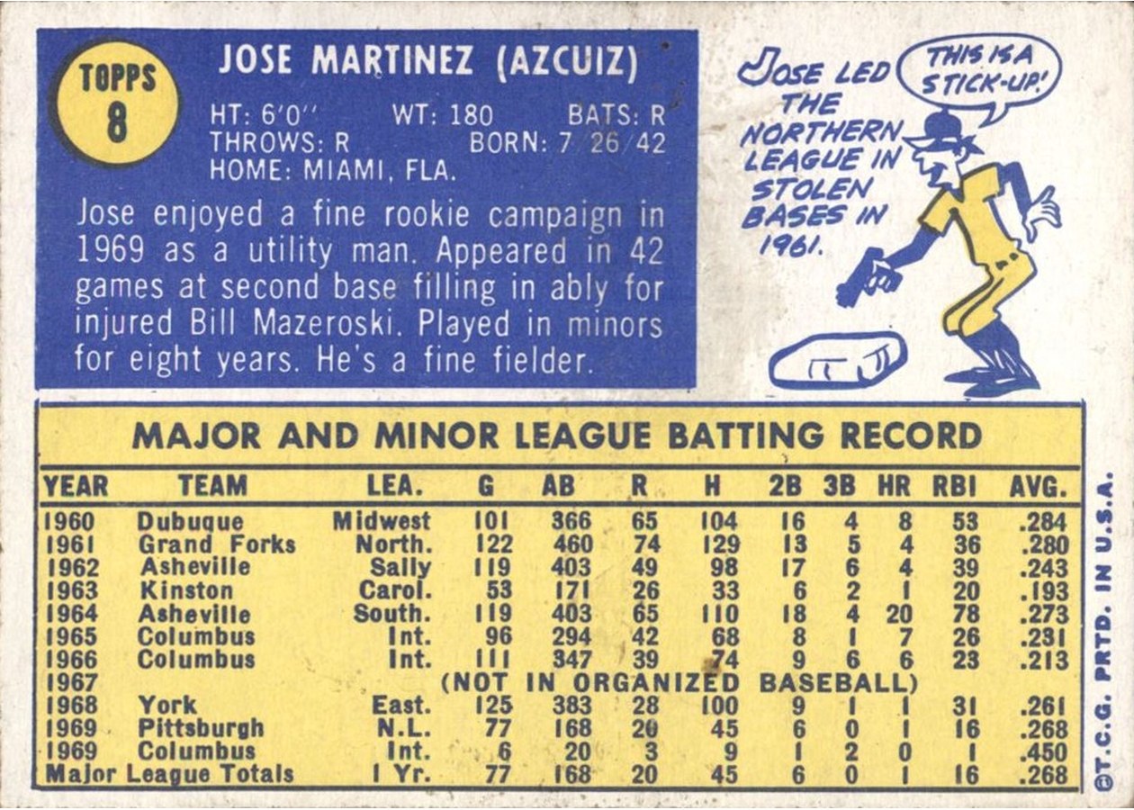 1970 Topps #8 Jose Martinez card back