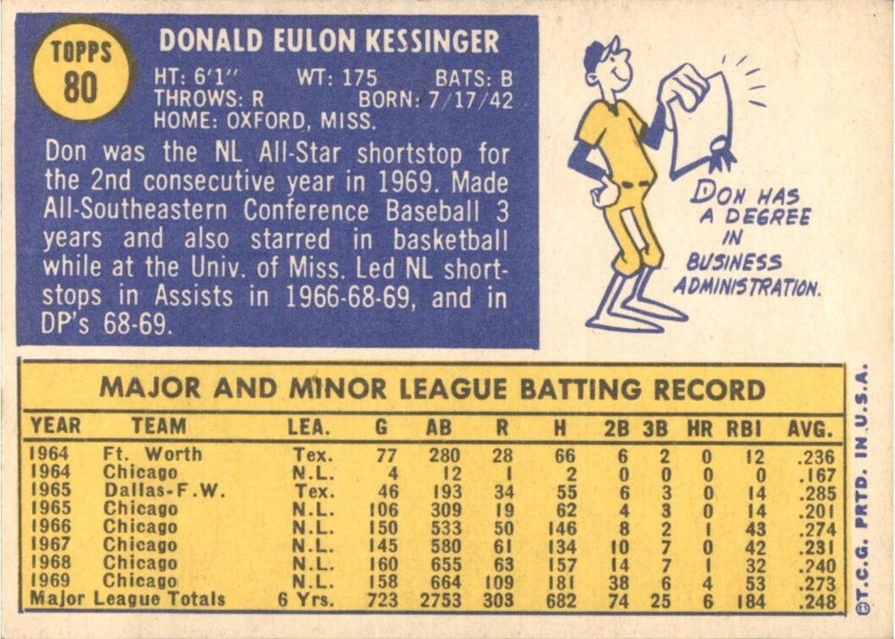 1970 Topps #80 Don Kessinger card back