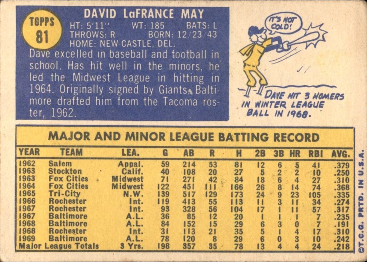 1970 Topps #81 Dave May card back