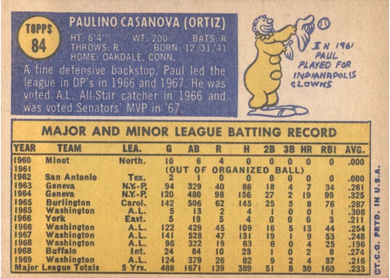 1970 Topps #84 Paul Casanova card back