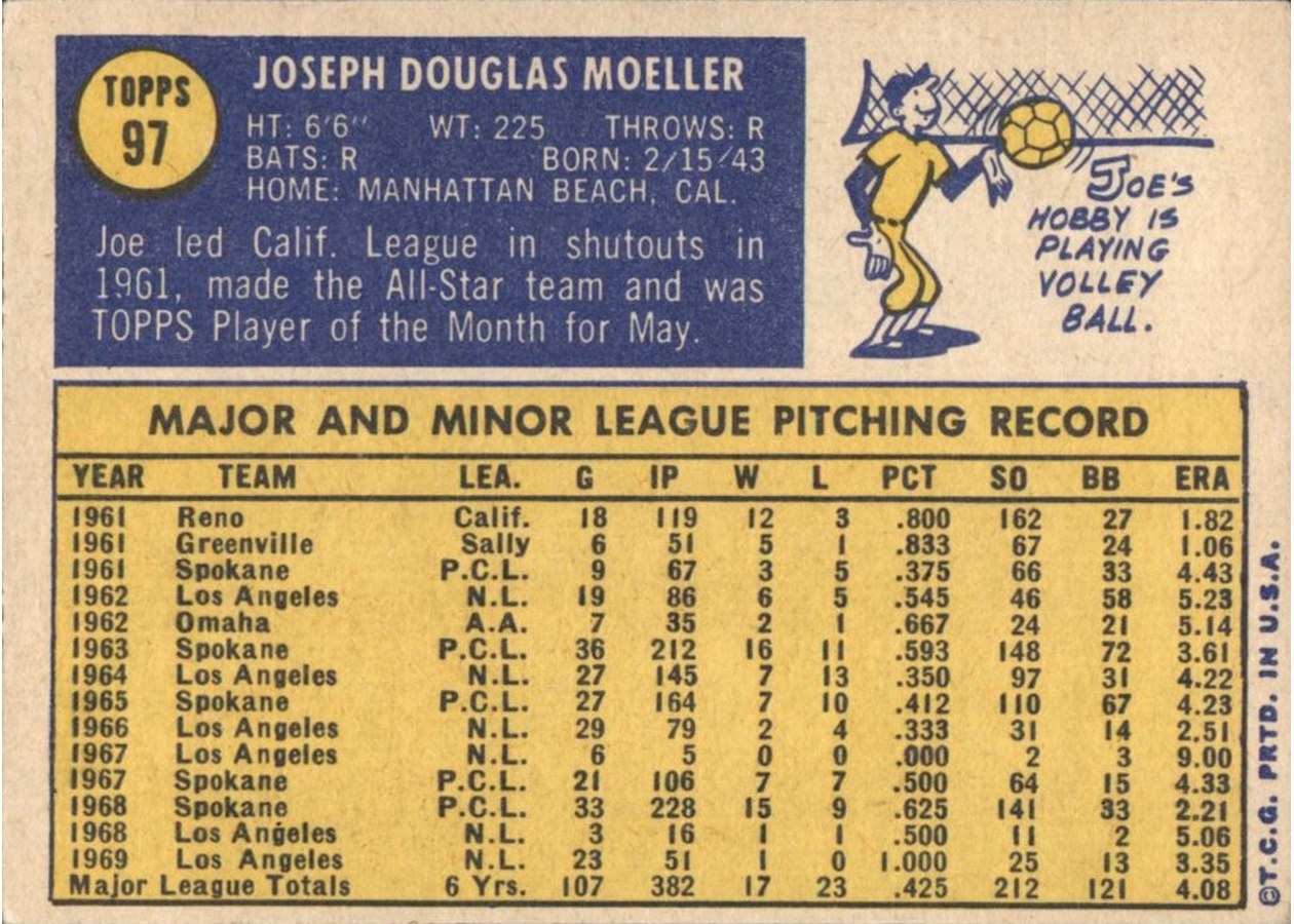 1970 Topps #97 Joe Moeller card back