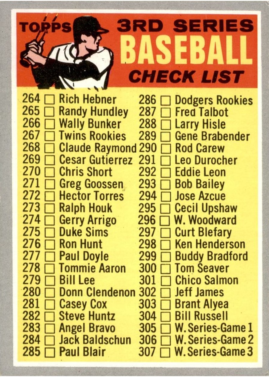 1970 Topps #244 Checklist: 264-372