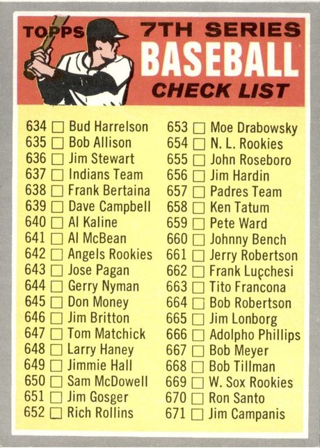 1970 Topps #588 Checklist: 634-720 - 588b - 666 is Adolpho Phillips