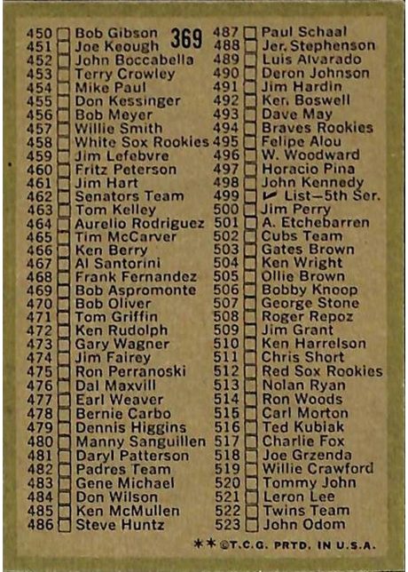 1971 Topps #369 Checklist: 394-523 - 369b - Red Helmet, No Line (back)