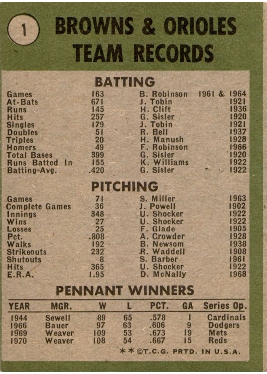 1971 Topps #1 1970 World Champions (Baltimore Orioles) card back