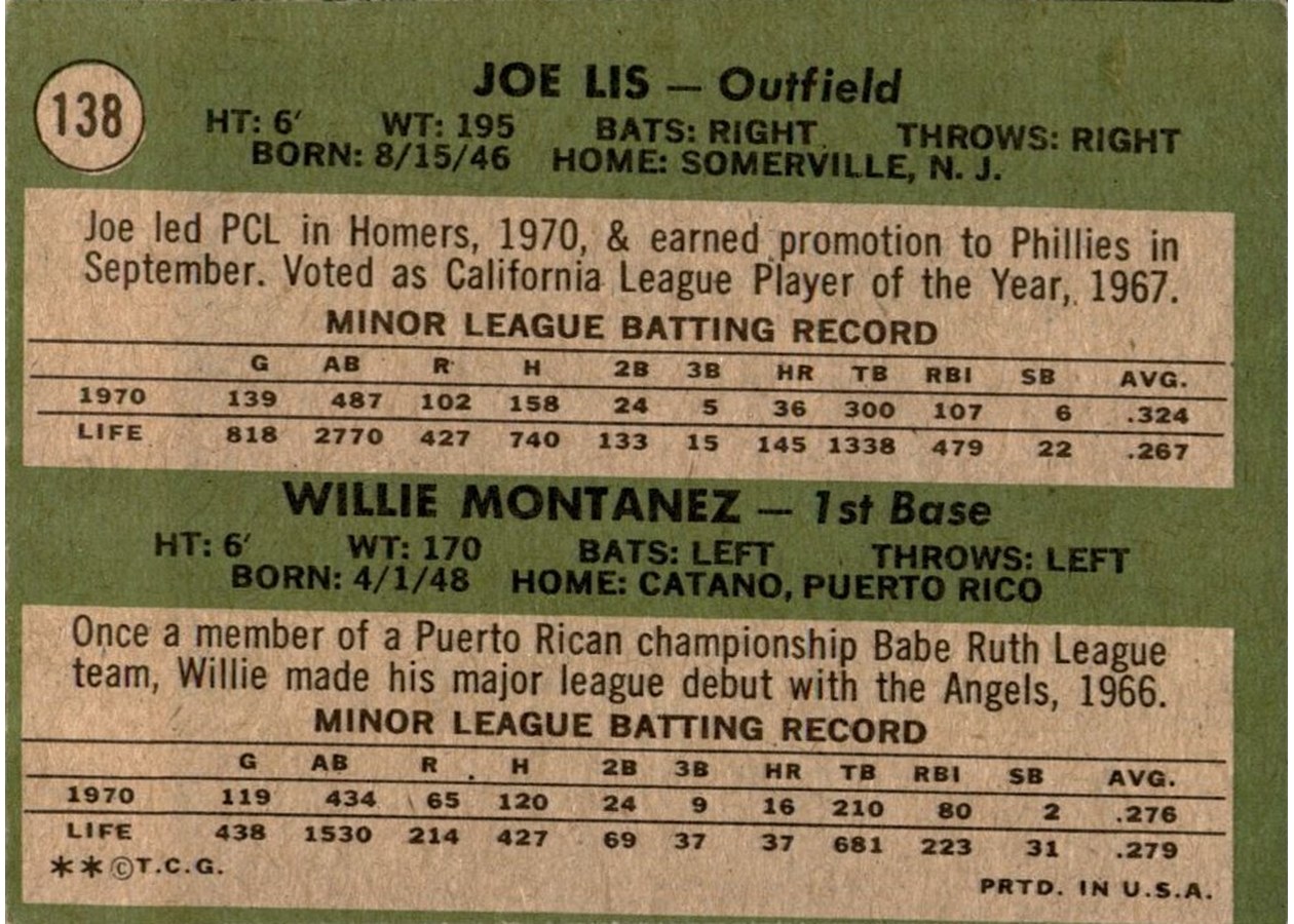 1971 Topps #138 Phillies 1971 Rookie Stars card back