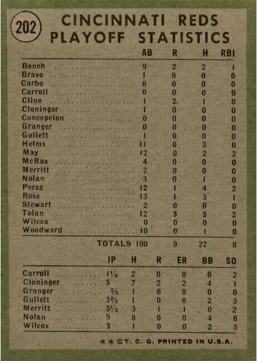 1971 Topps #202 1970 N.L. Playoffs: Reds Celebrate! card back