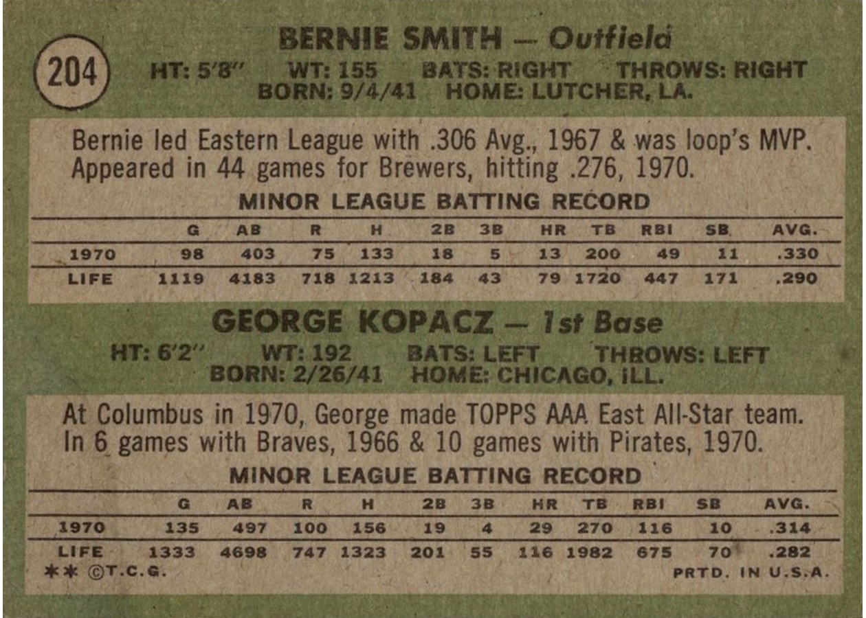1971 Topps #204 Brewers 1971 Rookie Stars card back