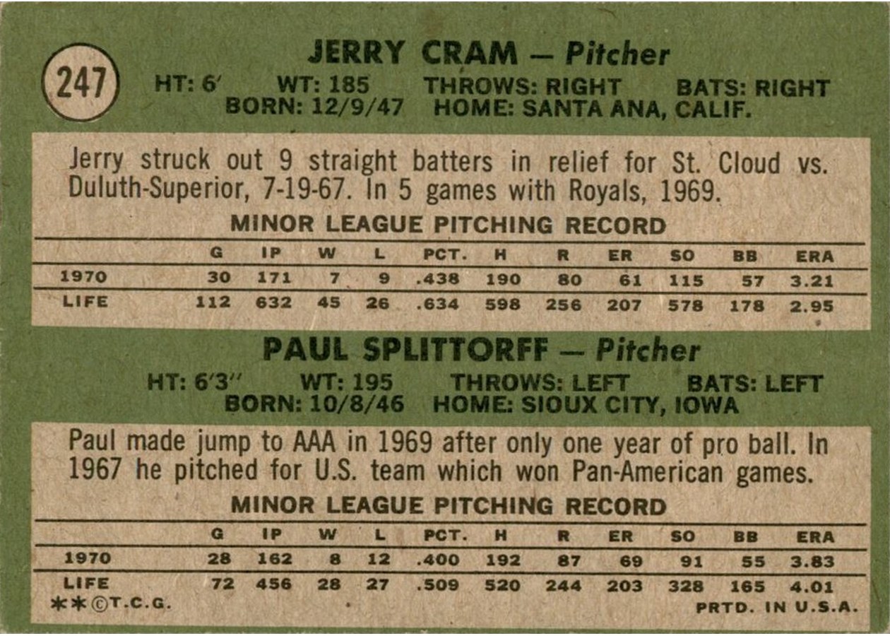 1971 Topps #247 Royals 1971 Rookie Stars card back