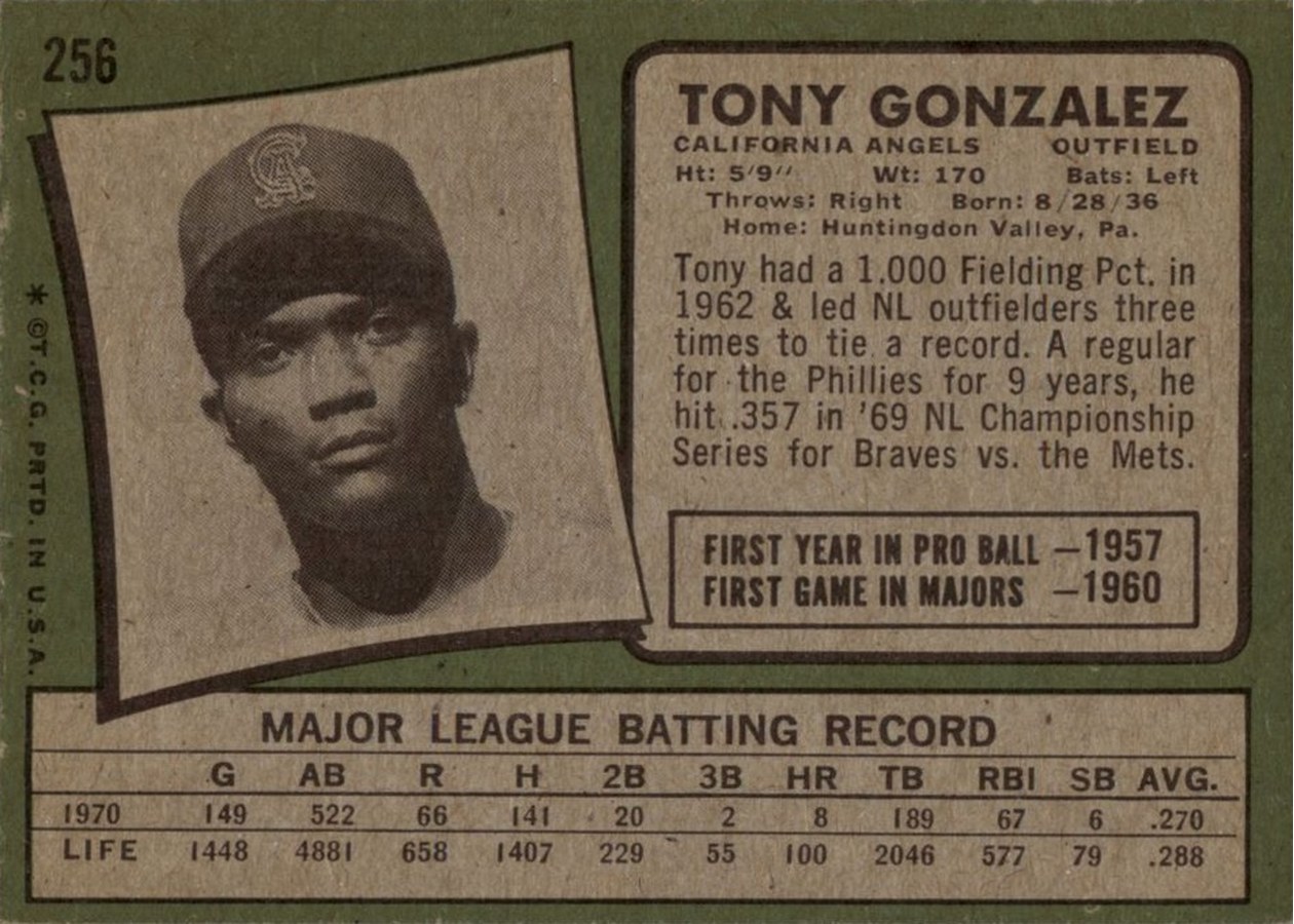 1971 Topps #256 Tony Gonzalez card back
