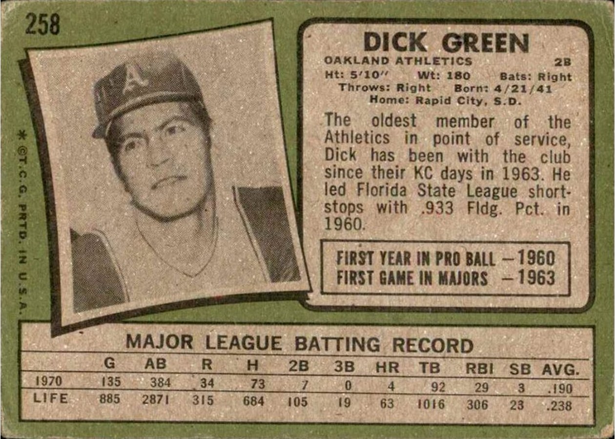 1971 Topps #258 Dick Green card back