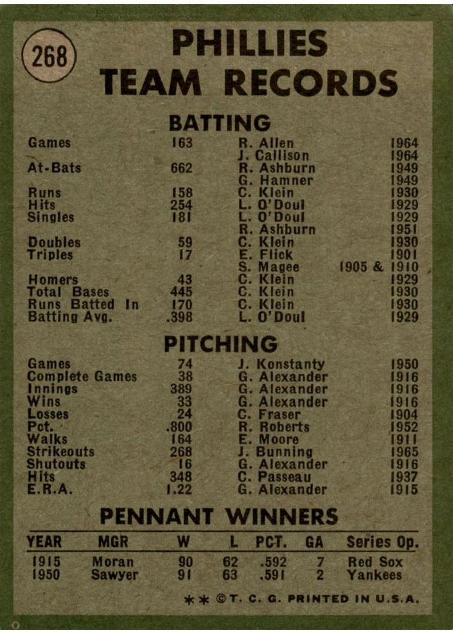1971 Topps #268 Philadelphia Phillies card back