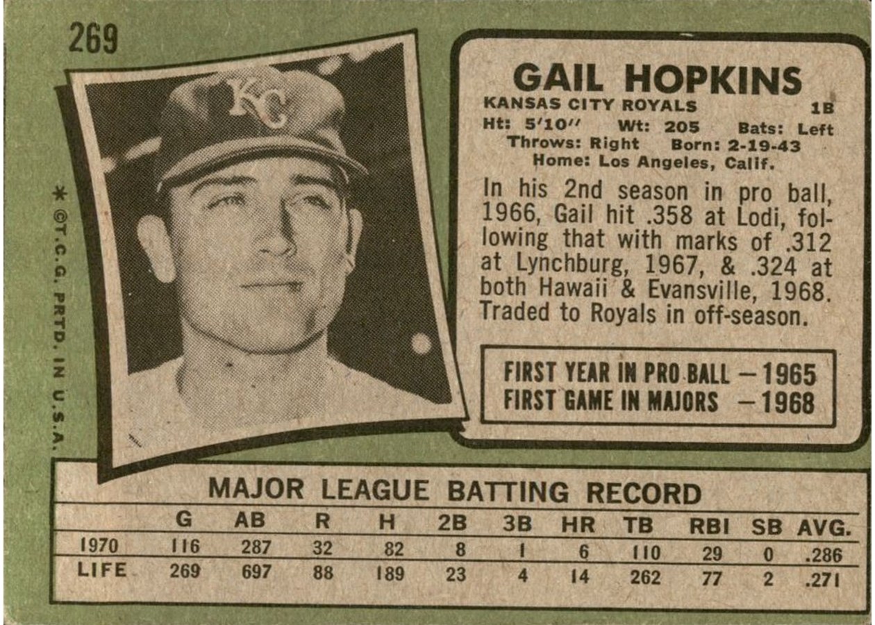1971 Topps #269 Gail Hopkins card back